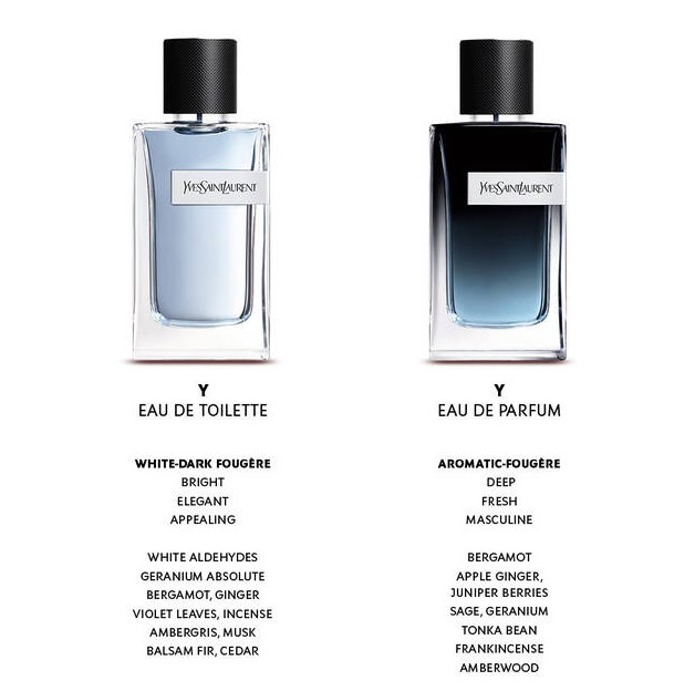 Eau de Toilette VS Eau de Parfum - Which one to Choose?